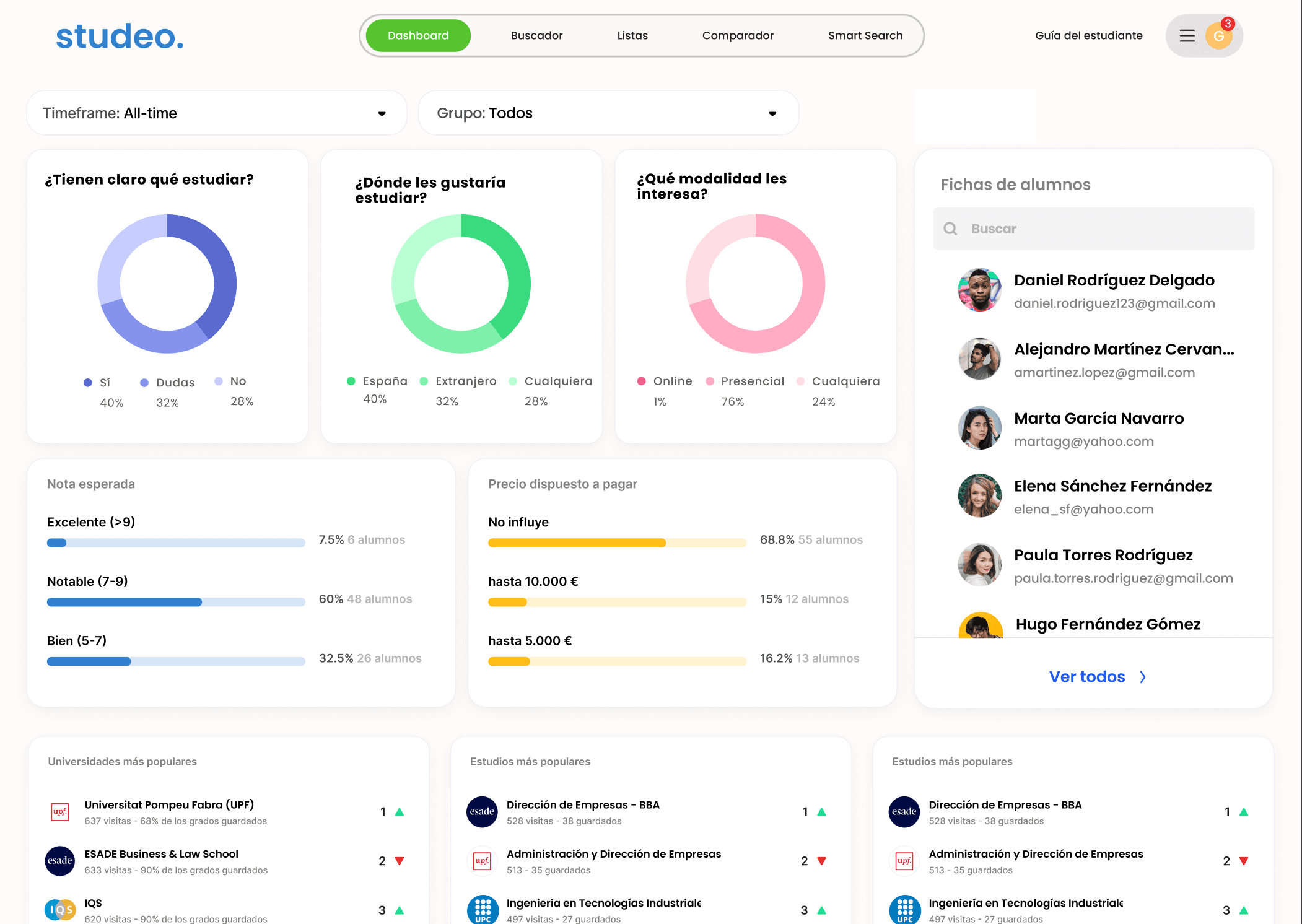 analytical dashboard